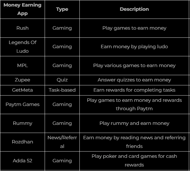 Cash incomes apps download
